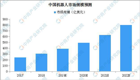 智能机器人 服务机器人 机器人产业趋势